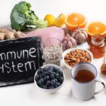 Prescription Healthy Plate: 10 Foods That Help Combat Coronavirus